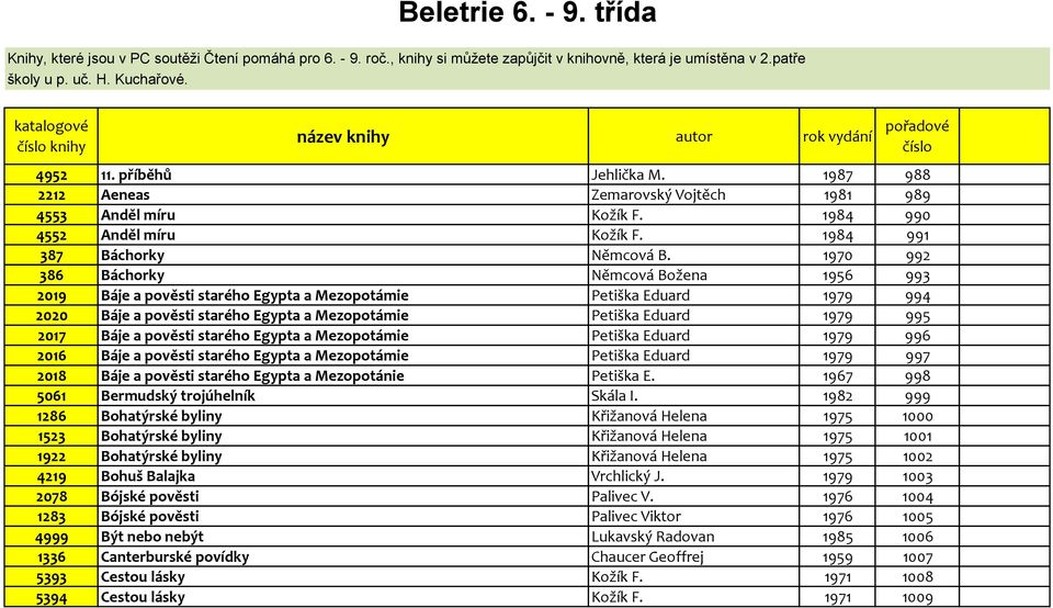 1984 990 4552 Anděl míru Kožík F. 1984 991 387 Báchorky Němcová B.