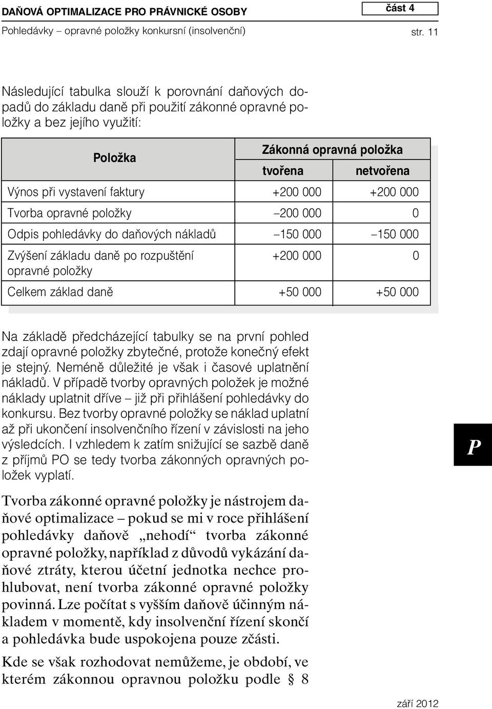 vystavení faktury +200 000 +200 000 Tvorba opravné položky 200 000 0 Odpis pohledávky do daňových nákladů 150 000 150 000 Zvýšení základu daně po rozpuštění +200 000 0 opravné položky Celkem základ