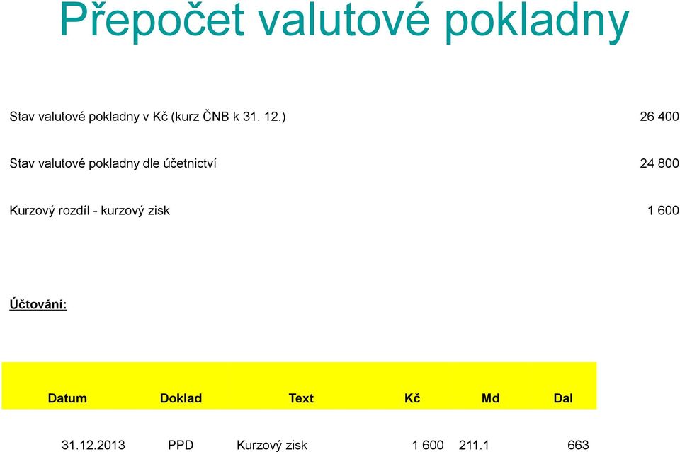 ) 26 400 Stav valutové pokladny dle účetnictví 24 800 Kurzový