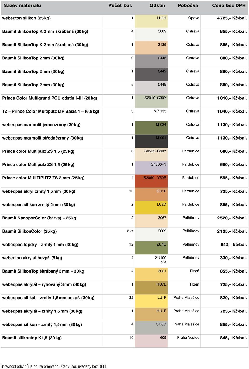 Prince Color Multigrund PGU odstín I III (20 kg) 1 S2010 G30Y Ostrava 1 010, Kč/bal. TZ Prince Color Multiputz MP Basis 1 (6,8 kg) 3 MP 135 Ostrava 1 040, Kč/bal. weber.