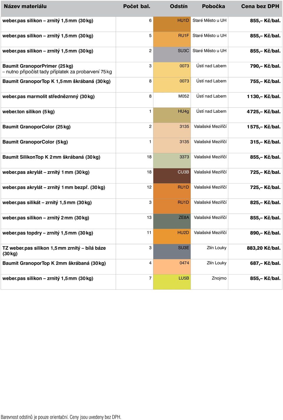 weber.pas marmolit střednězrnný (30 kg) 8 M052 Ústí nad Labem 1 130, Kč/bal. weber.ton silikon (5 kg) 1 HU4g Ústí nad Labem 4 725, Kč/bal.