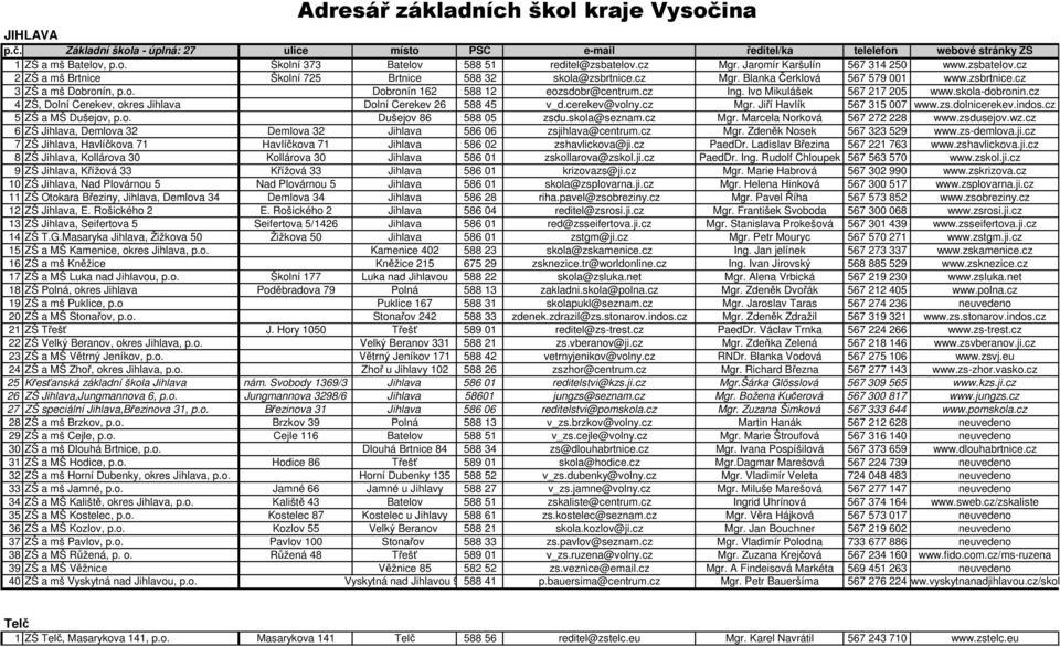 cz Ing. Ivo Mikulášek 567 217 205 www.skola-dobronin.cz 4 ZŠ, Dolní Cerekev, okres Jihlava Dolní Cerekev 26 588 45 v_d.cerekev@volny.cz Mgr. Jiří Havlík 567 315 007 www.zs.dolnicerekev.indos.