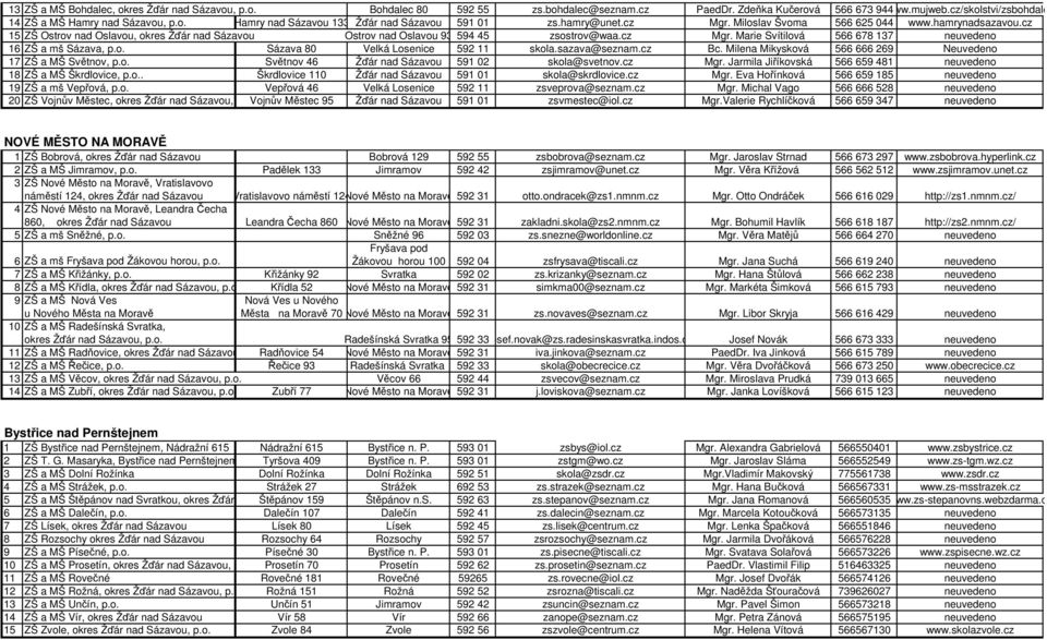 o. Sázava 80 Velká Losenice 592 11 skola.sazava@seznam.cz Bc. Milena Mikysková 566 666 269 Neuvedeno 17 ZŠ a MŠ Světnov, p.o. Světnov 46 Žďár nad Sázavou 591 02 skola@svetnov.cz Mgr.