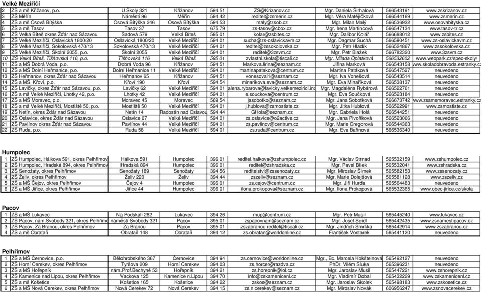 tasov-tr.cz 6 ZŠ Velká Bíteš okres Žďár nad Sázavou Sadová 579 Velká Bíteš 595 01 kolar@zsbites.cz Mgr. Dalibor Kolář 566688012 www.zsbites.cz 7 ZŠ Velké Meziříčí, Oslavická 1800/20 Oslavická 1800/20 Velké Meziříčí 594 01 sucha@zs-oslavickavm.