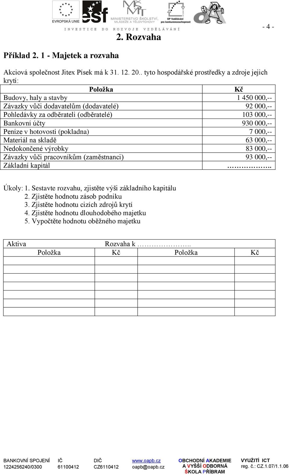 103 000,-- Bankovní účty 930 000,-- Peníze v hotovosti (pokladna) 7 000,-- Materiál na skladě 63 000,-- Nedokončené výrobky 83 000,-- Závazky vůči pracovníkům (zaměstnanci) 93 000,--