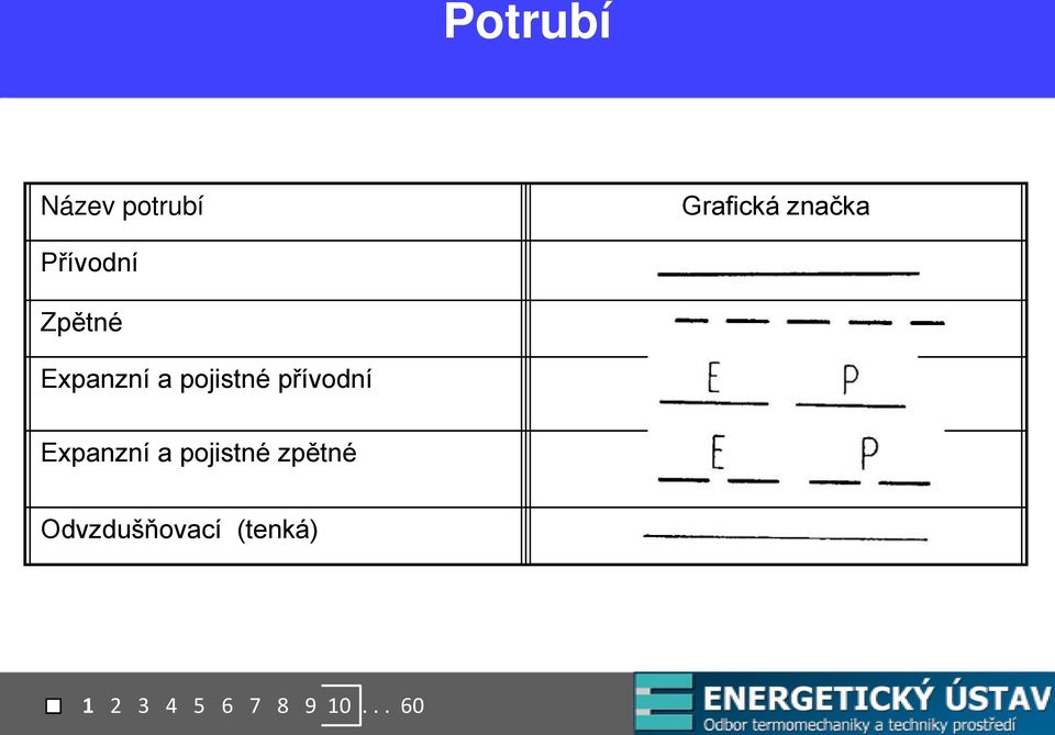 přívodní Expanzní a pojistné zpětné