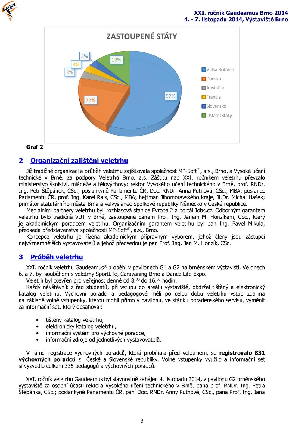 , MBA; poslanec Parlamentu ČR, prof. Ing. Karel Rais, CSc., MBA; hejtman Jihomoravského kraje, JUDr.