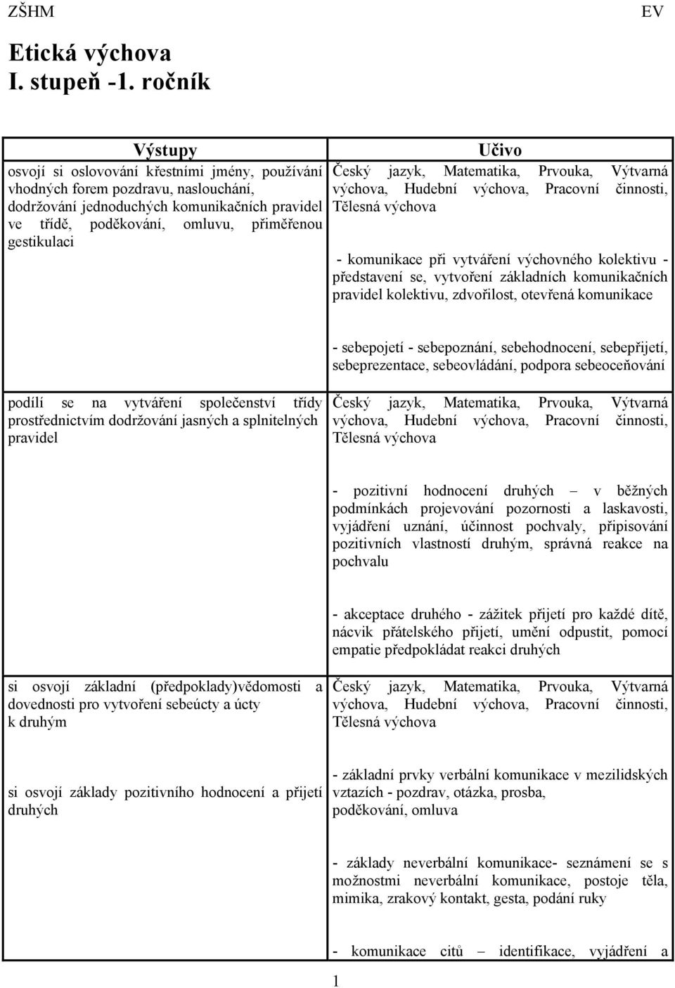 jazyk, Matematika, Prvouka, Výtvarná výchova, Hudební výchova, Pracovní činnosti, Tělesná výchova - komunikace při vytváření výchovného kolektivu - představení se, vytvoření základních komunikačních