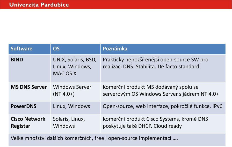 Komerční produkt MS dodávaný spolu se serverovým OS Windows Server s jádrem NT 4.