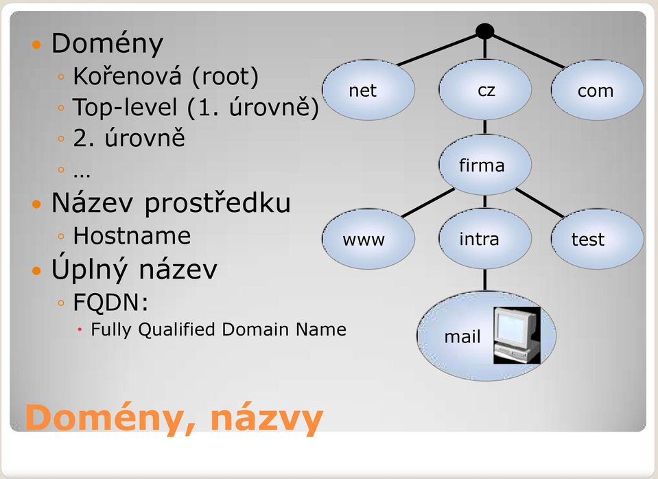 úrovně Název prostředku Hostname Úplný název