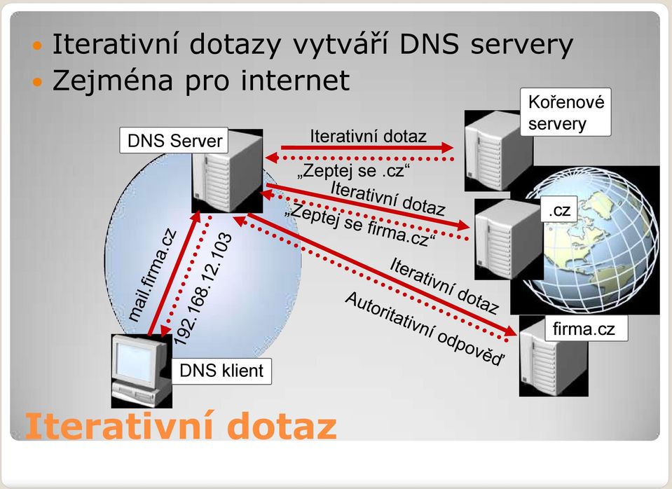 Iterativní dotaz Zeptej se.