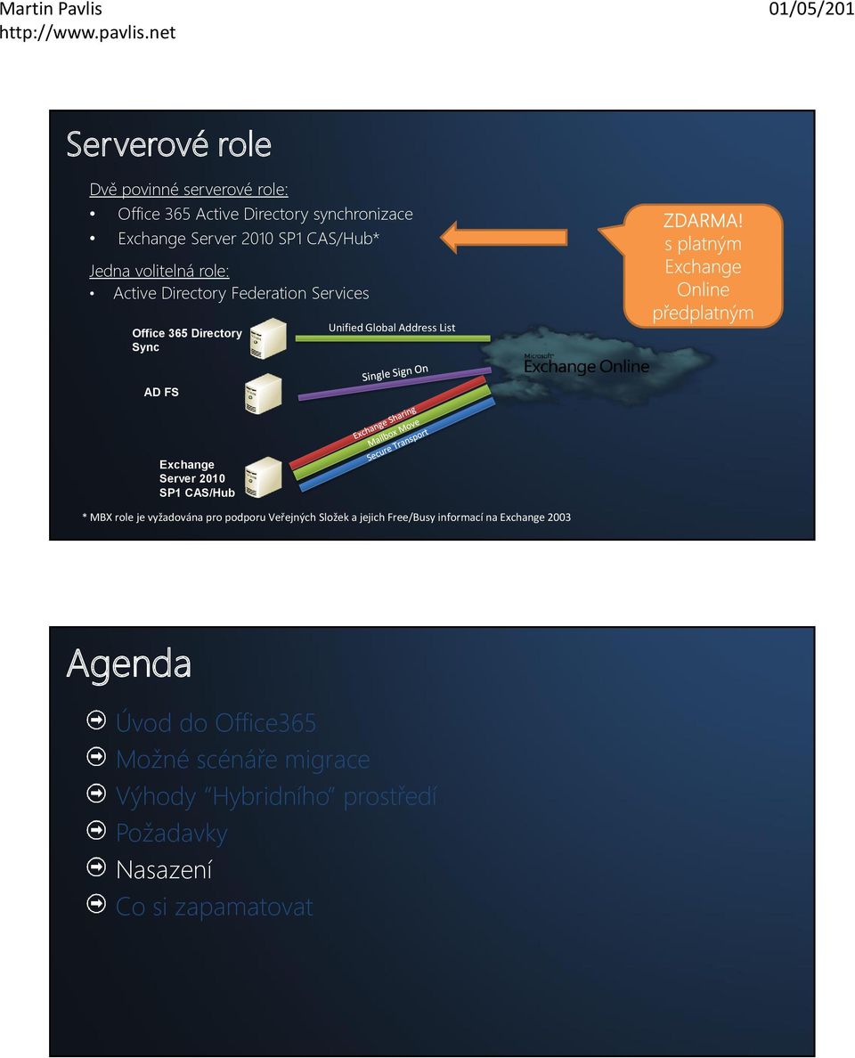 Exchange Server 2010 SP1 CAS/Hub * MBX role je vyžadována pro podporu Veřejných Složek a jejich Free/Busy informací na