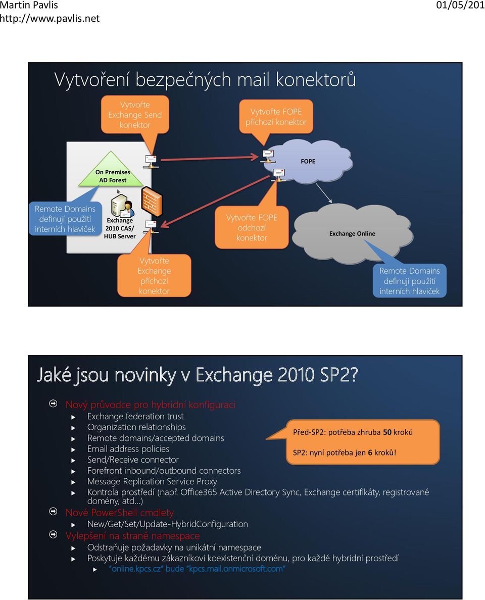 SP2? Nový průvodce pro hybridní konfiguraci Exchange federation trust Organization relationships Před-SP2: potřeba zhruba 50 kroků Remote domains/accepted domains Email address policies SP2: nyní