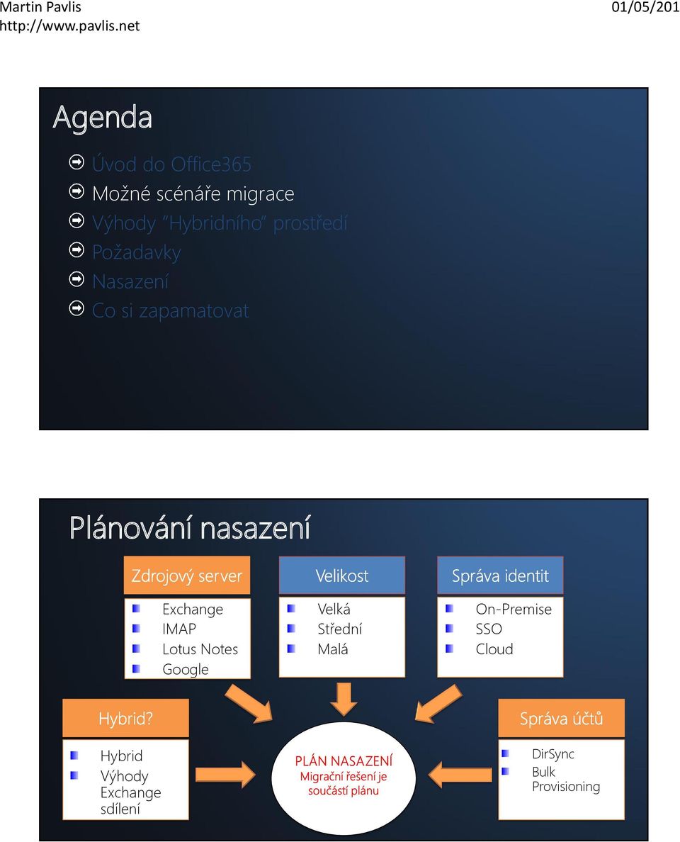 nasazení Exchange IMAP Lotus Notes Google Velká Střední Malá