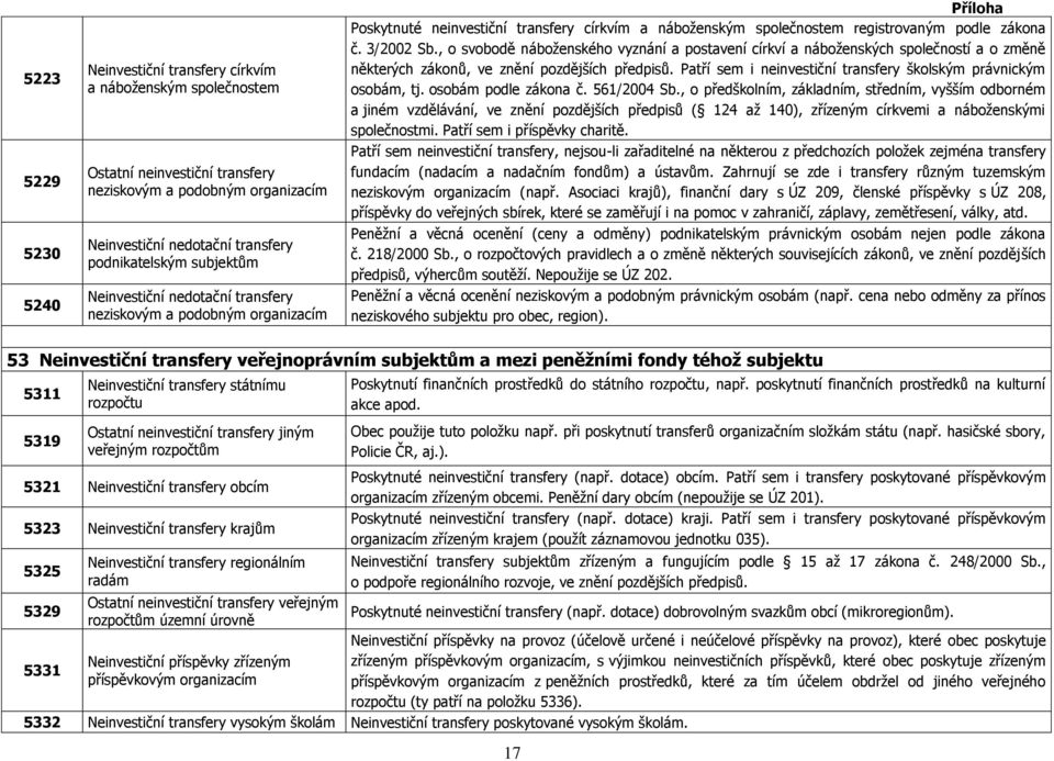 , o svobodě náboženského vyznání a postavení církví a náboženských společností a o změně některých zákonů, ve znění pozdějších předpisů.