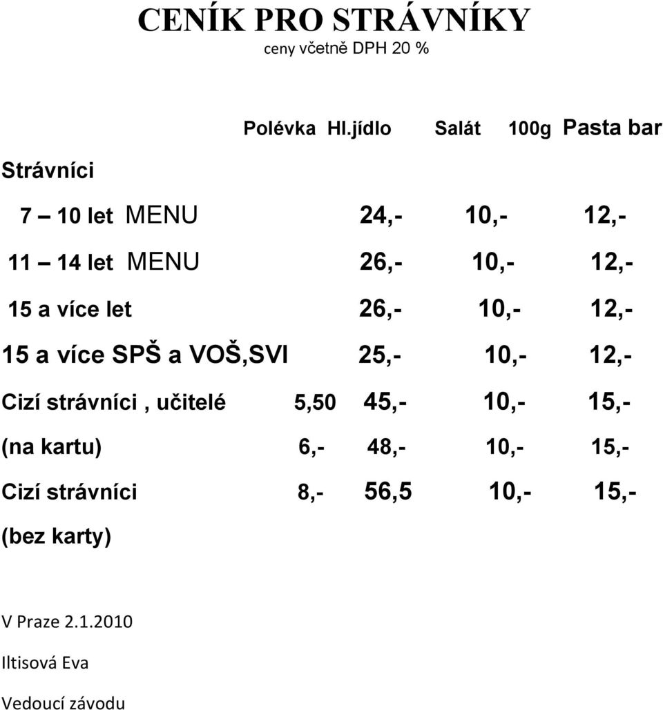 12,- 15 a více let 26,- 10,- 12,- 15 a více SPŠ a VOŠ,SVI 25,- 10,- 12,- Cizí strávníci,