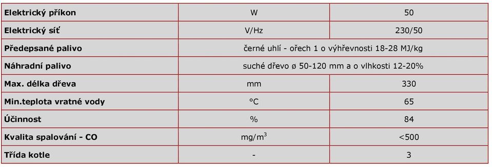 dřevo ø 50-120 mm a o vlhkosti 12-20% Max. délka dřeva mm 330 Min.