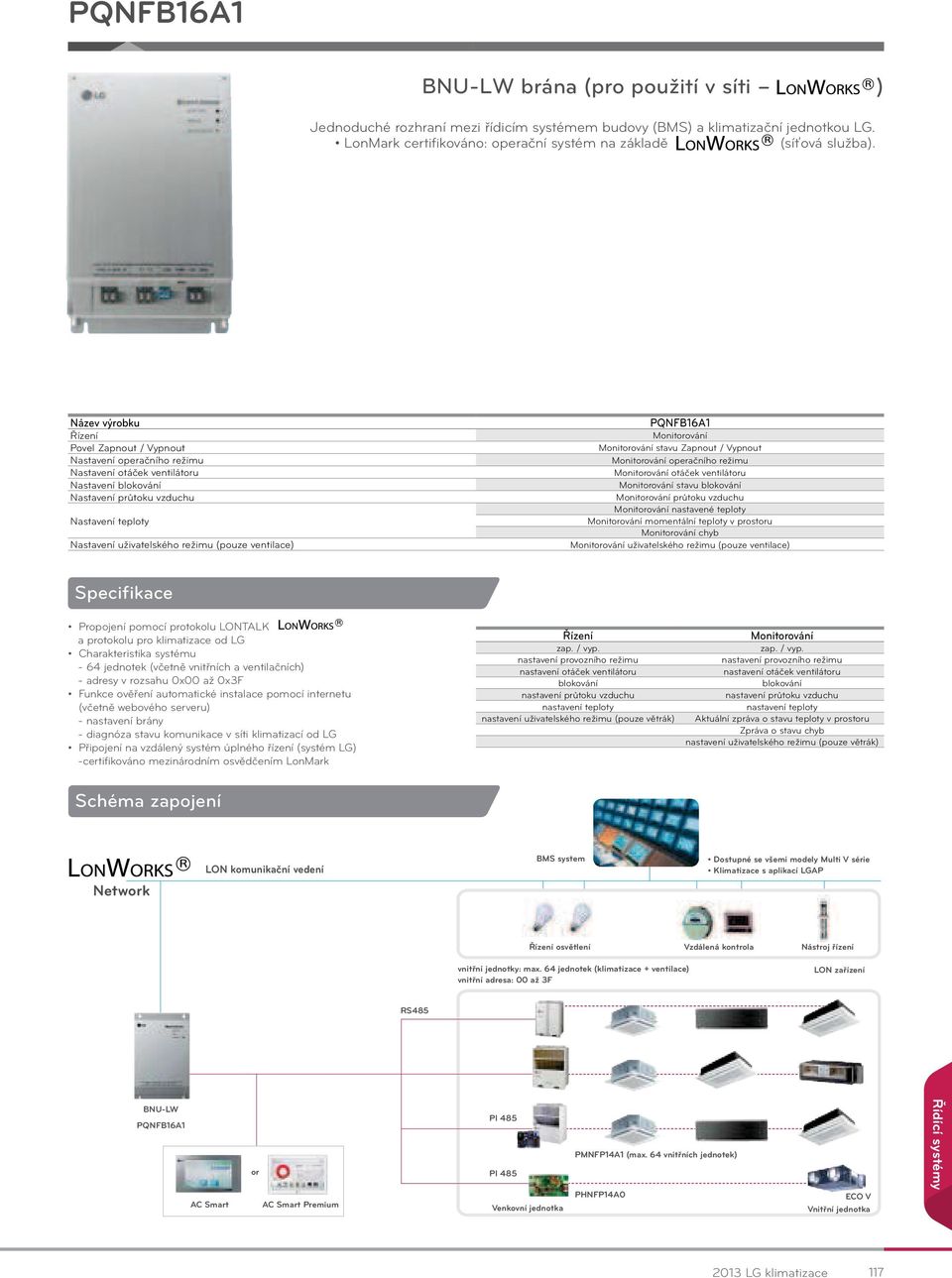 (pouze ventilace) PQNFB16A1 Monitorování Monitorování stavu Zapnout / Vypnout Monitorování operačního režimu Monitorování otáček ventilátoru Monitorování stavu blokování Monitorování průtoku vzduchu