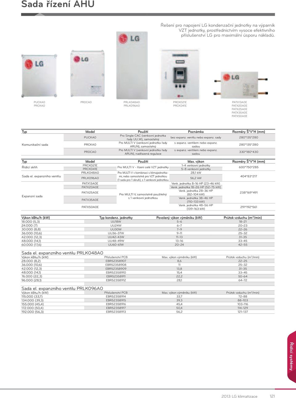 řady UU..W), samostatný bez expanz. ventilu nebo expanz. sady 280*135*280 Komunikační sada PRCKA0 Pro MULTI V (venkovní jednotka řady s expanz. ventilem nebo expanz.