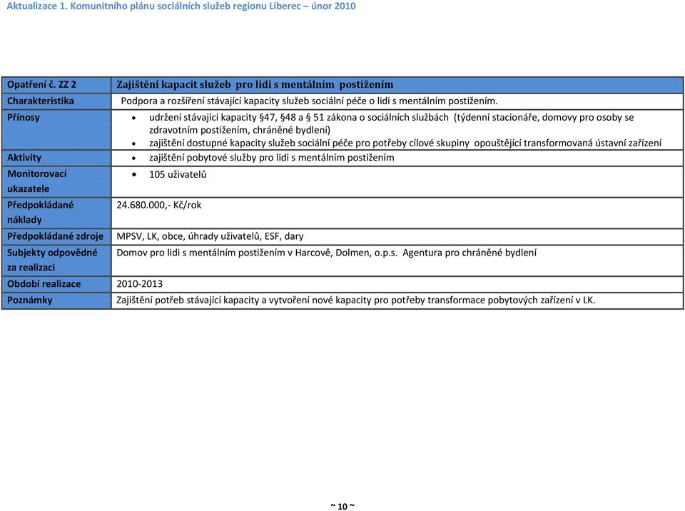 pro potřeby cílové skupiny opouštějící transformovaná ústavní zařízení zajištění pobytové služby pro lidi s mentálním postižením 105 uživatelů 24.680.
