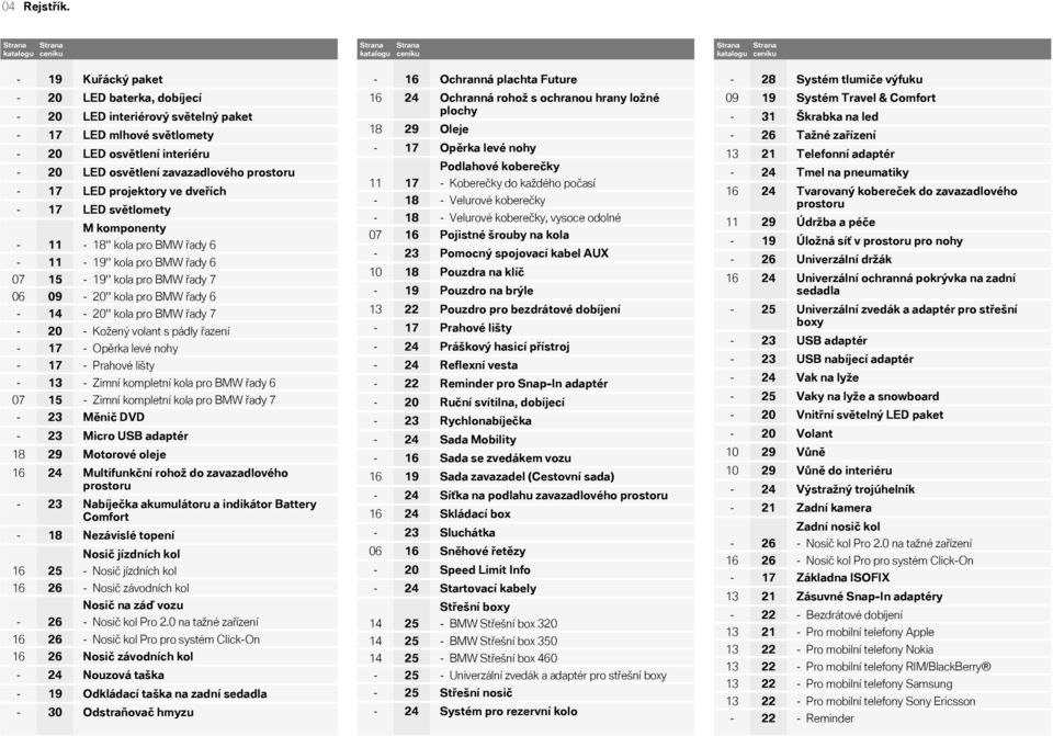 - 20 LED osvětlení interiéru - 20 LED osvětlení zavazadlového prostoru - 17 LED projektory ve dveřích - 17 LED světlomety M komponenty - 11-18'' kola pro BMW řady 6-11 - 19'' kola pro BMW řady 6 07