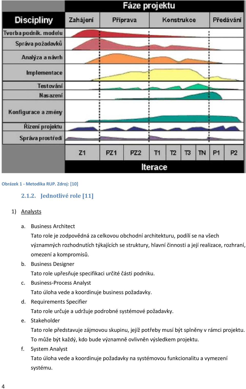 kompromisů. b. Business Designer Tato role upřesňuje specifikaci určité části podniku. c. Business-Process Analyst Tato úloha vede a koordinuje business požadavky. d.