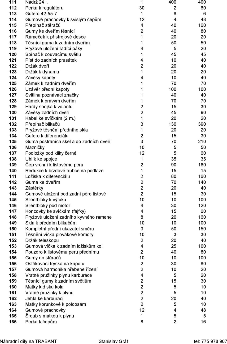 přístrojové desce 1 20 20 118 Těsnící guma k zadním dveřím 1 50 50 119 Pryžové uložení řadící páky 4 5 20 120 Spínač k couvacímu světlu 1 45 45 121 Píst do zadních prasátek 4 10 40 122 Držák dveří 2