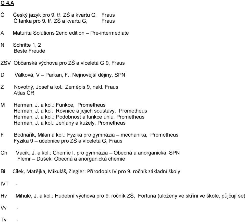 ZŠ a kvartu G, raus aturita Solutions 2end edition Pre-intermediate N Schritte 1, 2 Beste reude ZSV Občanská výchova pro ZŠ a víceletá G 9, raus Z Ch Bi Válková, V Parkan,.