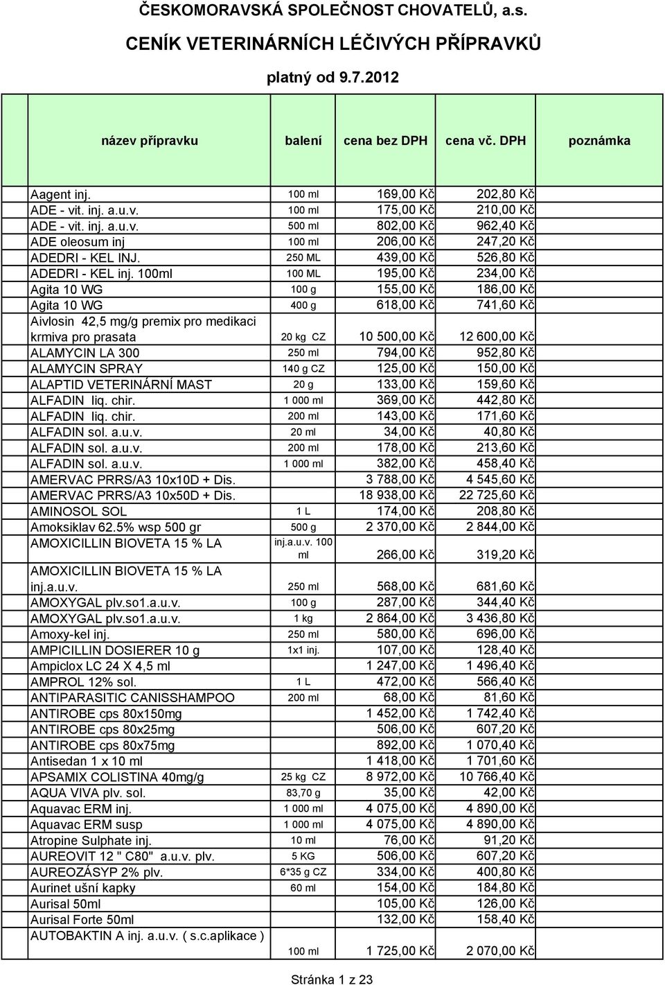 250 ML 439,00 Kč 526,80 Kč ADEDRI - KEL inj.