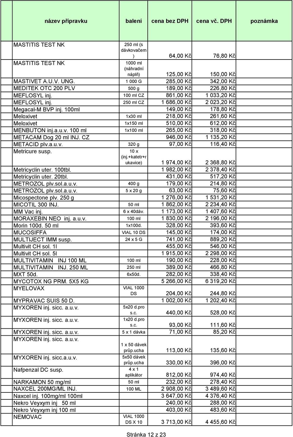 100ml 149,00 Kč 178,80 Kč Meloxivet 1x30 ml 218,00 Kč 261,60 Kč Meloxivet 1x150 ml 510,00 Kč 612,00 Kč MENBUTON inj.a.u.v. 100 ml 1x100 ml 265,00 Kč 318,00 Kč METACAM Dog 20 ml INJ.