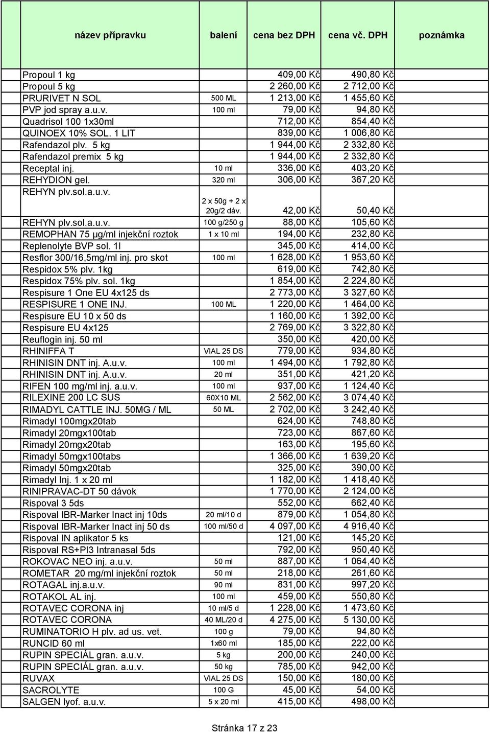 5 kg 1 944,00 Kč 2 332,80 Kč Rafendazol premix 5 kg 1 944,00 Kč 2 332,80 Kč Receptal inj. 10 ml 336,00 Kč 403,20 Kč REHYDION gel. 320 ml 306,00 Kč 367,20 Kč REHYN plv.sol.a.u.v. 2 x 50g + 2 x 20g/2 dáv.