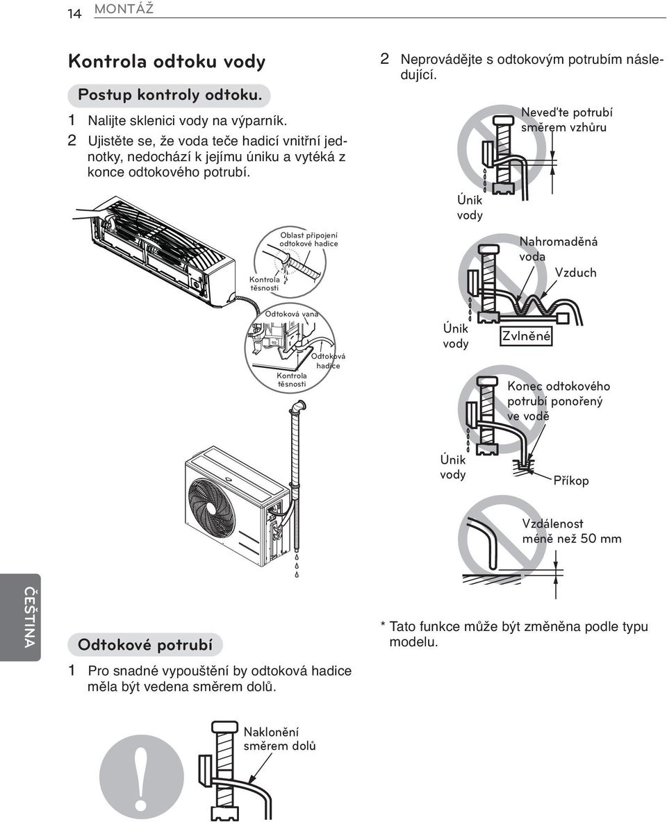 Kontrola těsnosti Oblast připojení odtokové hadice 2 Neprovádějte s odtokovým potrubím následující.