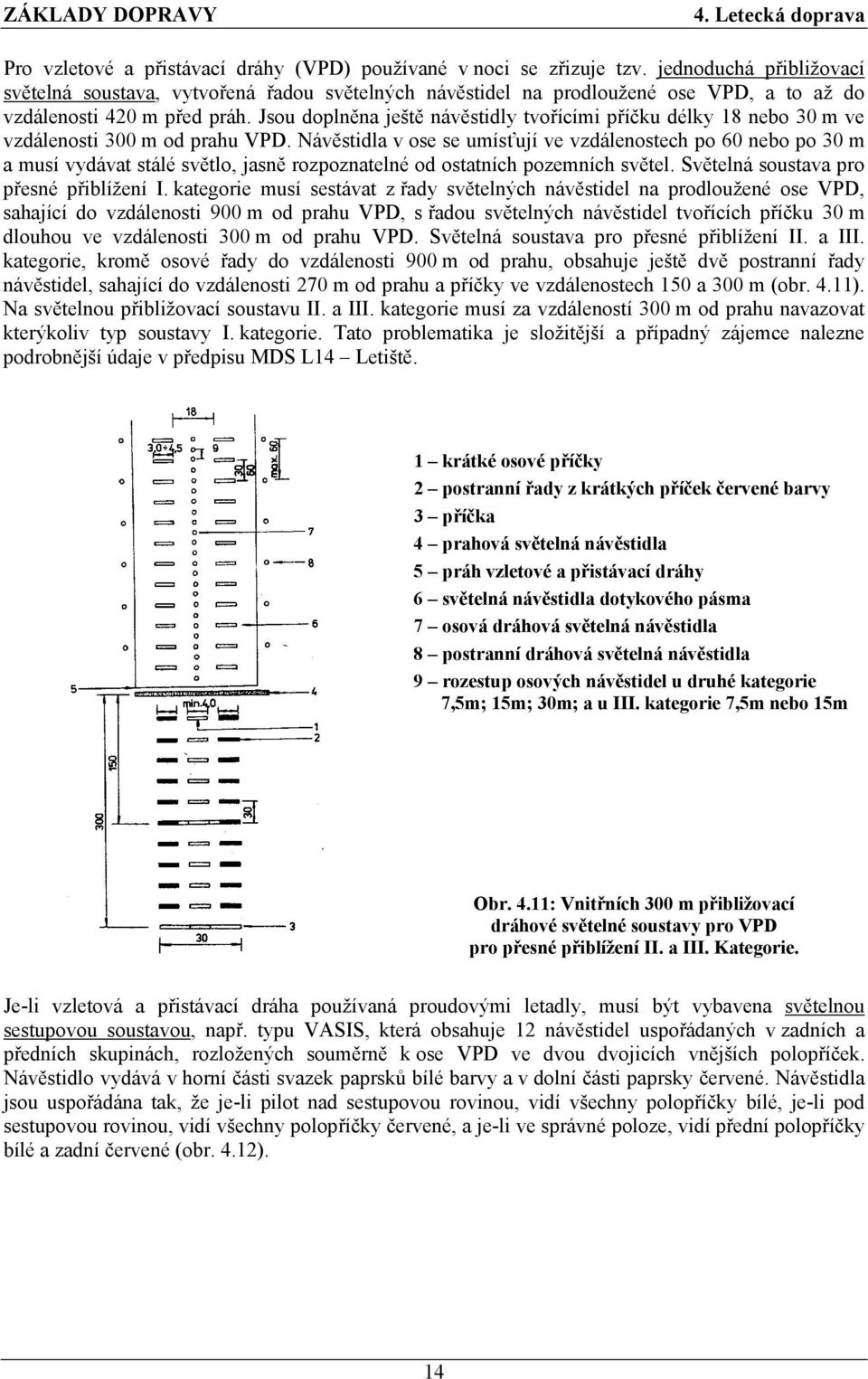 Jsou doplněna ještě návěstidly tvořícími příčku délky 18 nebo 30 m ve vzdálenosti 300 m od prahu VPD.