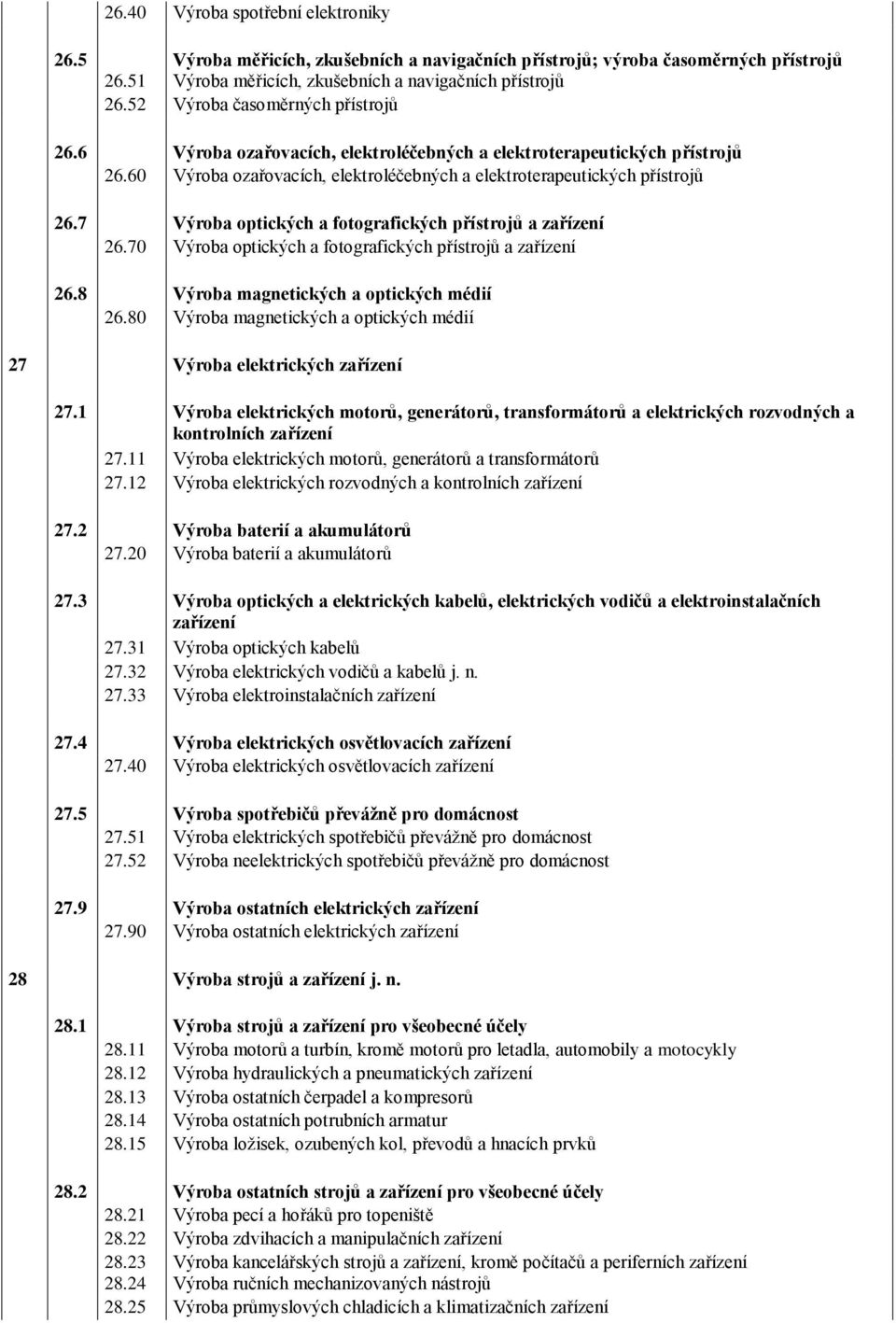 7 Výroba optických a fotografických přístrojů a zařízení 26.70 Výroba optických a fotografických přístrojů a zařízení 26.8 Výroba magnetických a optických médií 26.