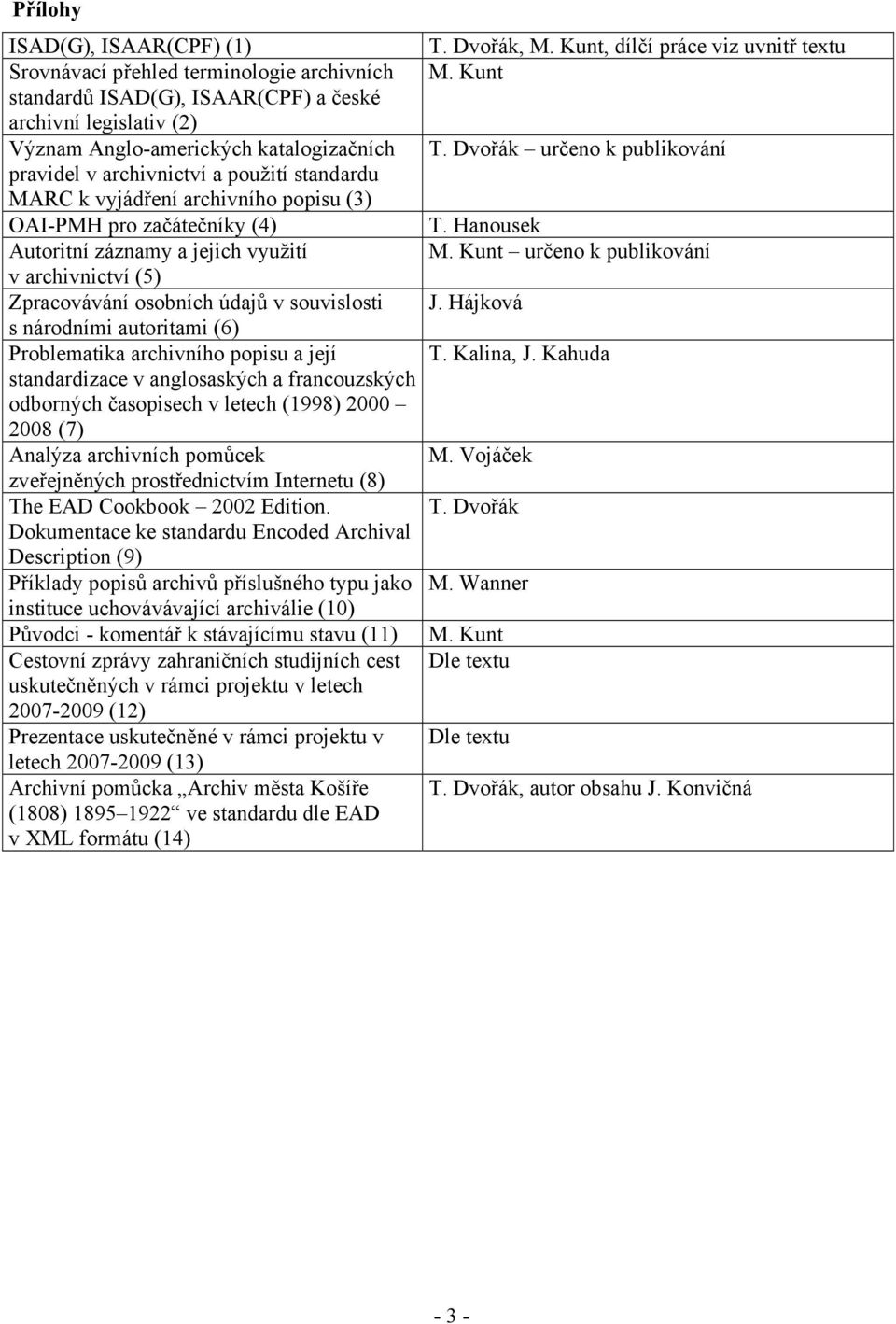 Dvořák určeno k publikování pravidel v archivnictví a použití standardu MARC k vyjádření archivního popisu (3) OAI-PMH pro začátečníky (4) T. Hanousek Autoritní záznamy a jejich využití M.