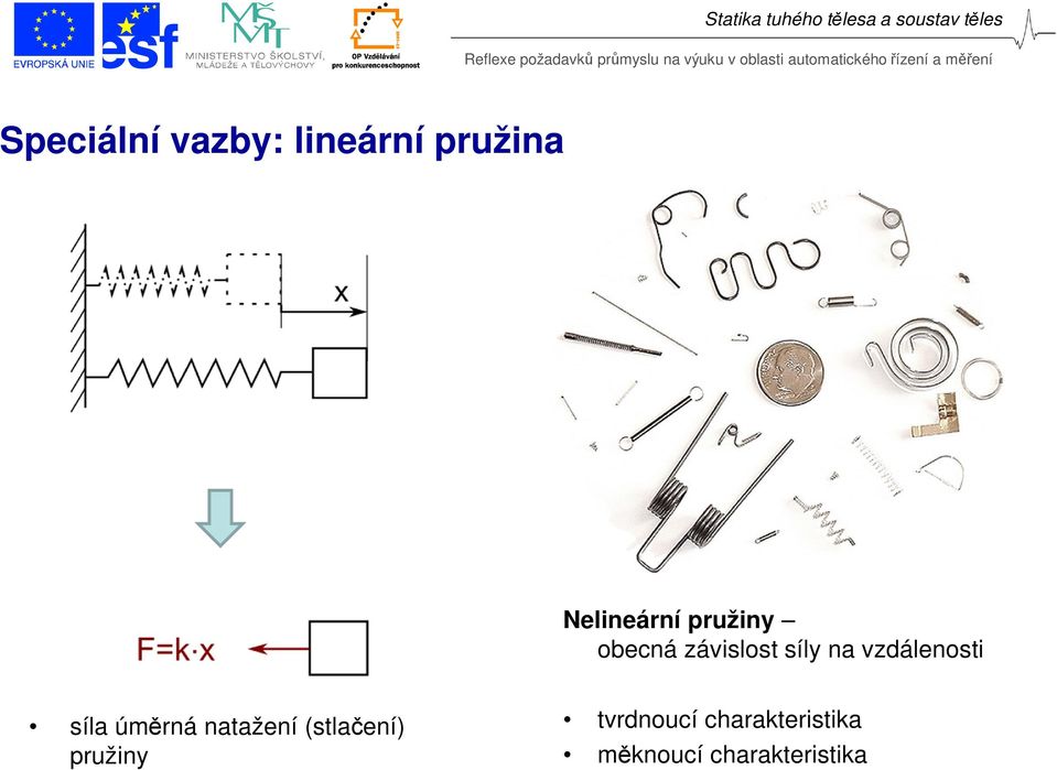 síla úměrná natažení (stlačení) pružiny