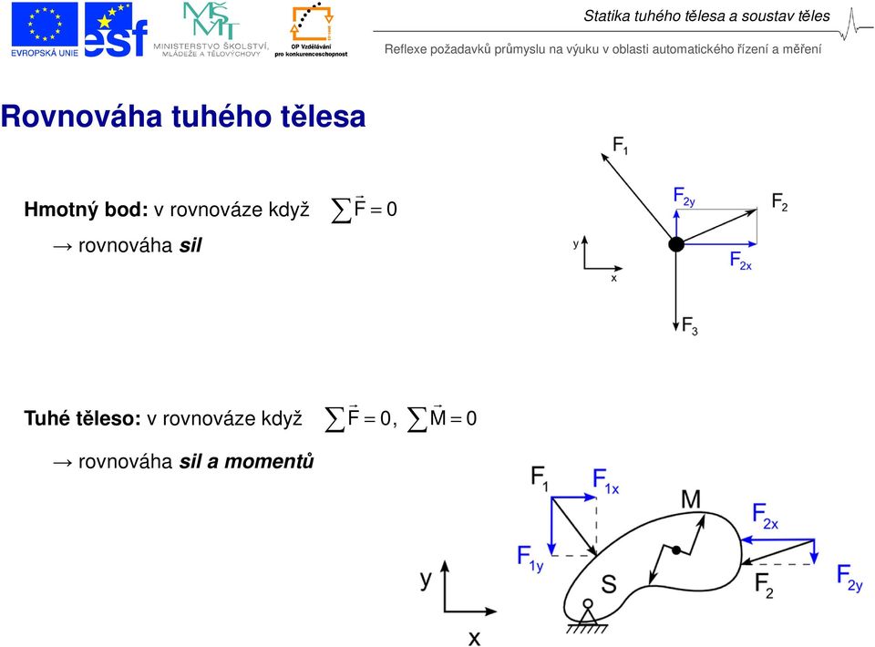0 Tuhé těleso: v rovnováze když