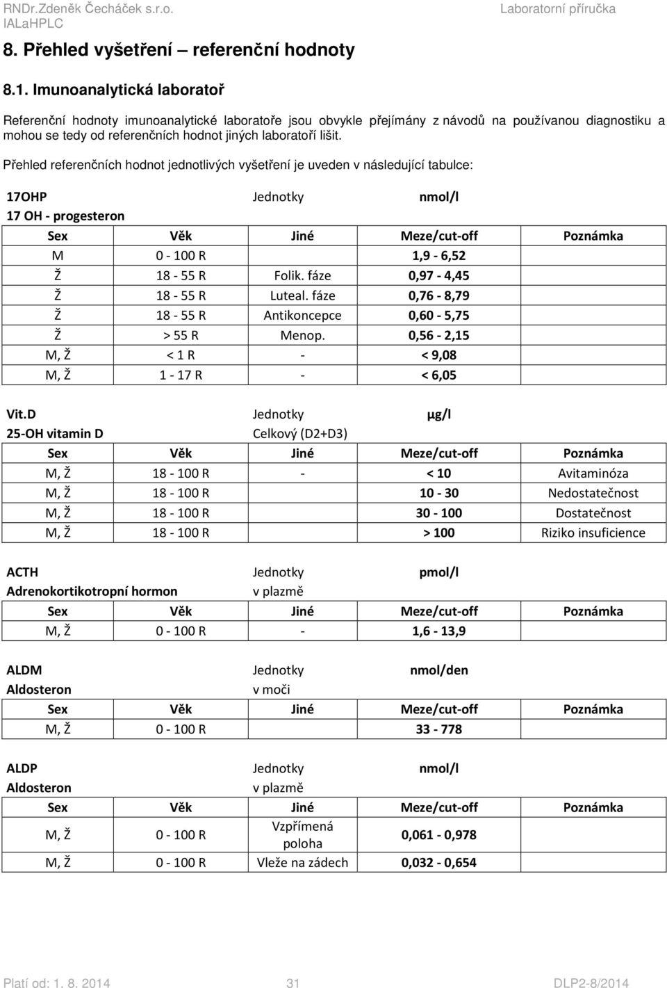 Přehled referenčních hodnot jednotlivých vyšetření je uveden v následující tabulce: 17OHP Jednotky nmol/l 17 OH - progesteron M 0-100 R 1,9-6,52 Ž 18-55 R Folik. fáze 0,97-4,45 Ž 18-55 R Luteal.