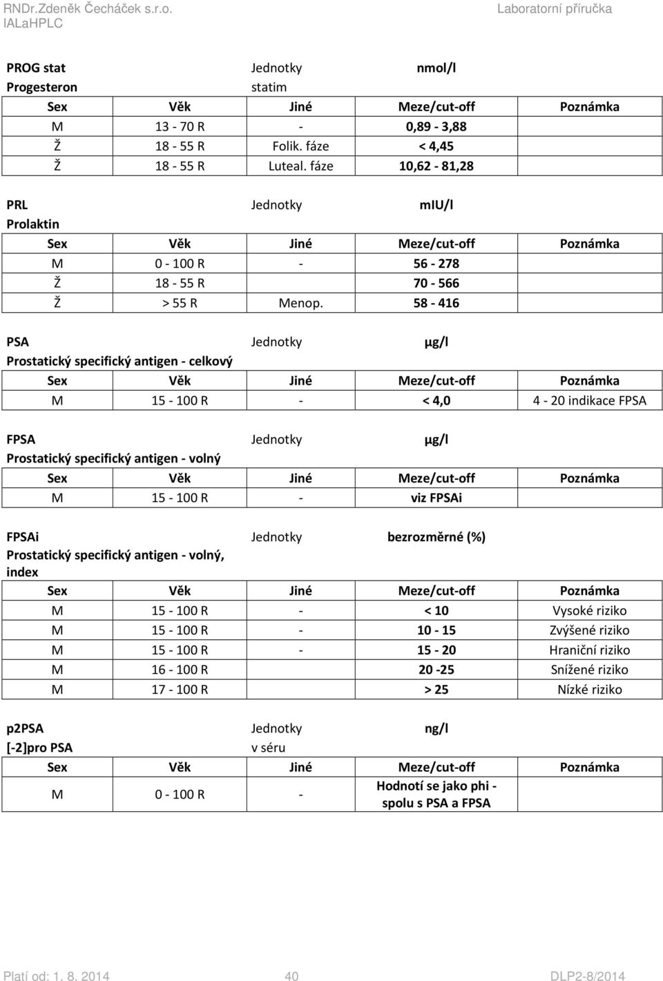 58-416 PSA Jednotky µg/l Prostatický specifický antigen - celkový M 15-100 R - < 4,0 4-20 indikace FPSA FPSA Jednotky µg/l Prostatický specifický antigen - volný M 15-100 R - viz FPSAi FPSAi