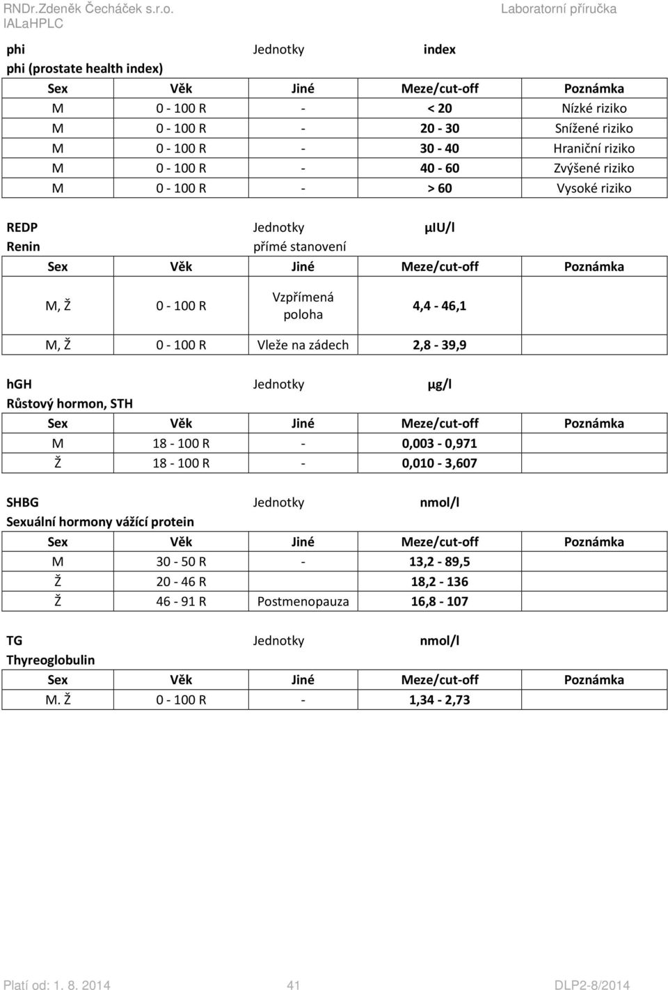 zádech 2,8-39,9 hgh Jednotky µg/l Růstový hormon, STH M 18-100 R - 0,003-0,971 Ž 18-100 R - 0,010-3,607 SHBG Jednotky nmol/l Sexuální hormony vážící protein M