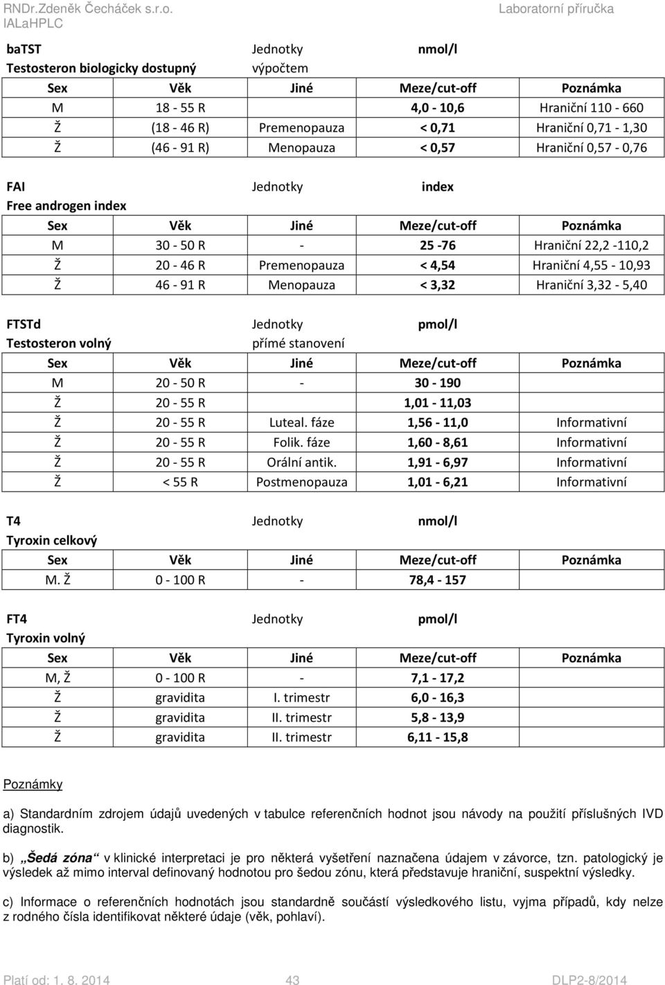 Testosteron volný přímé stanovení M 20-50 R - 30-190 Ž 20-55 R 1,01-11,03 Ž 20-55 R Luteal. fáze 1,56-11,0 Informativní Ž 20-55 R Folik. fáze 1,60-8,61 Informativní Ž 20-55 R Orální antik.