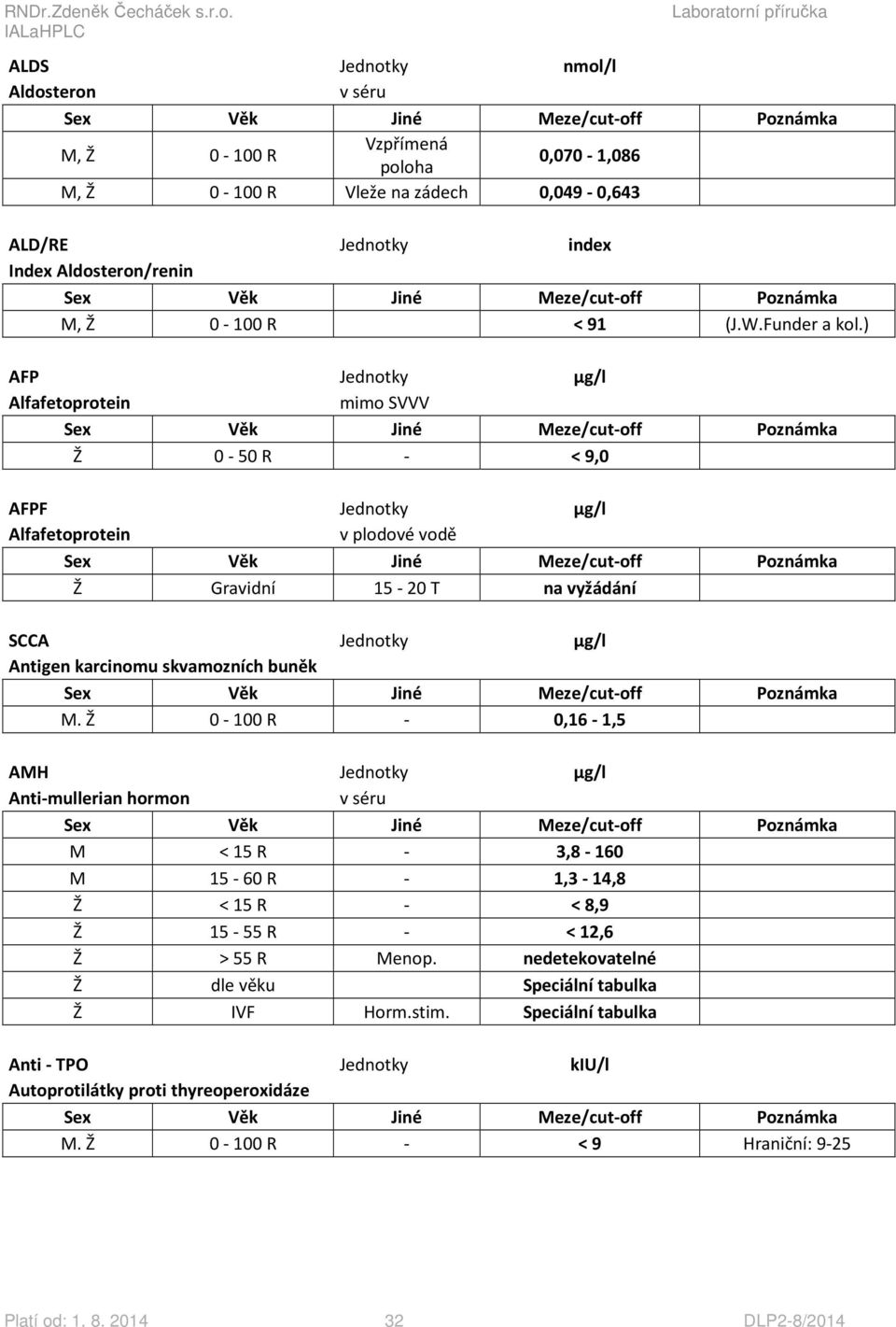 ) AFP Jednotky µg/l Alfafetoprotein mimo SVVV Ž 0-50 R - < 9,0 AFPF Jednotky µg/l Alfafetoprotein v plodové vodě Ž Gravidní 15-20 T na vyžádání SCCA Jednotky µg/l Antigen karcinomu skvamozních