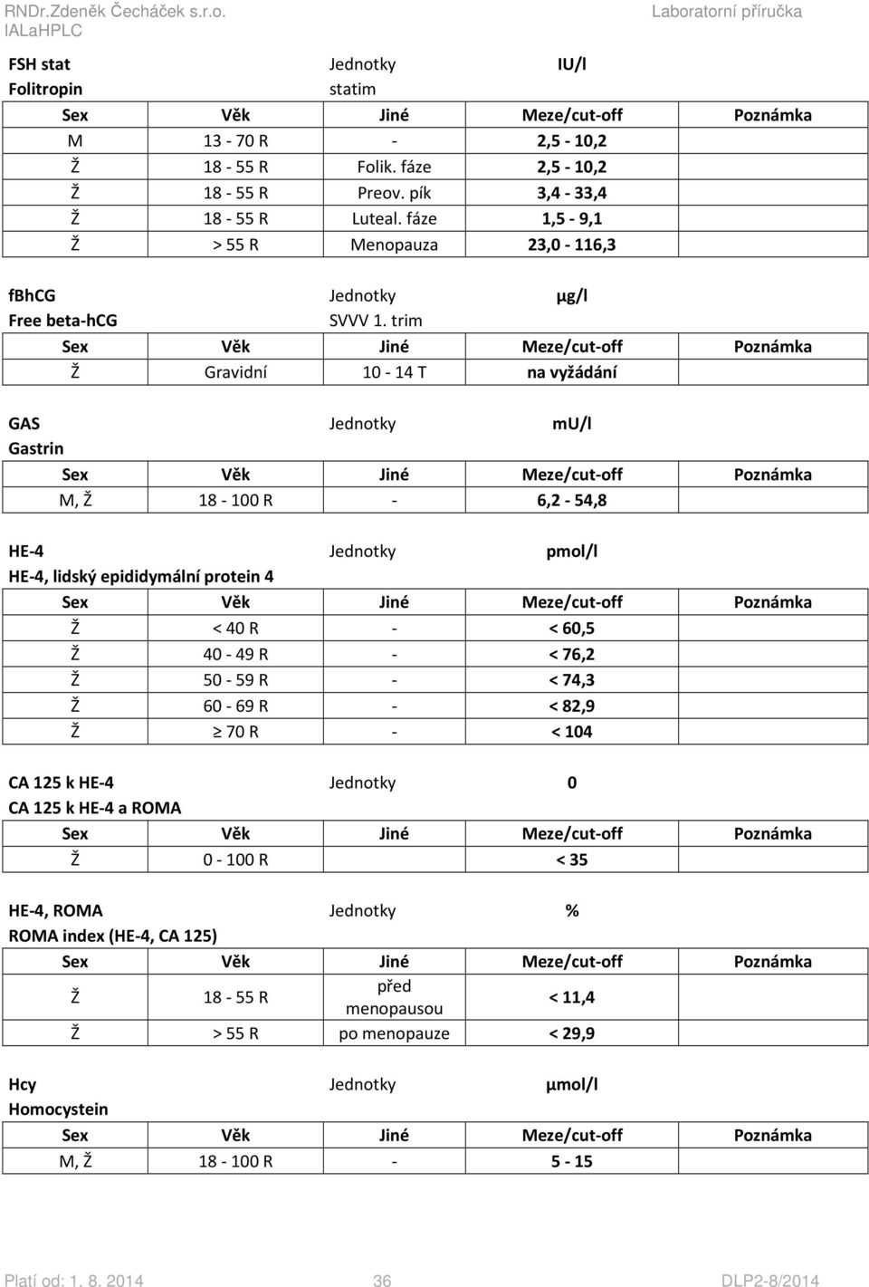 trim Ž Gravidní 10-14 T na vyžádání GAS Jednotky mu/l Gastrin M, Ž 18-100 R - 6,2-54,8 HE-4 Jednotky pmol/l HE-4, lidský epididymální protein 4 Ž < 40 R - < 60,5 Ž 40-49 R - <