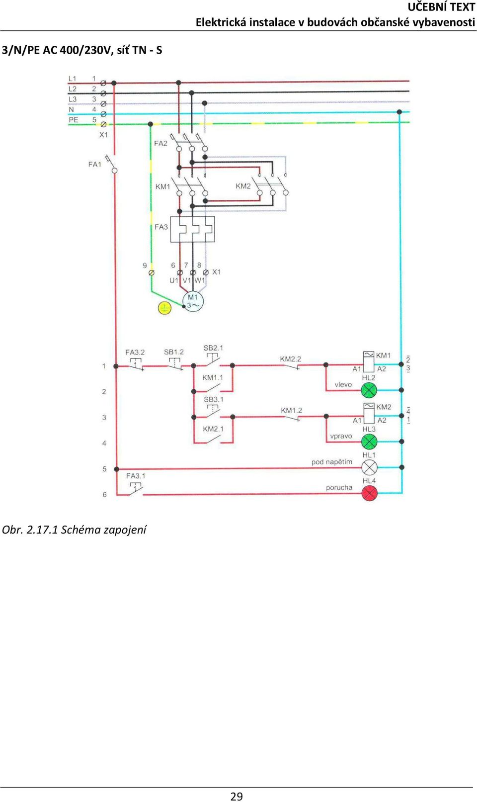 TN - S Obr. 2.