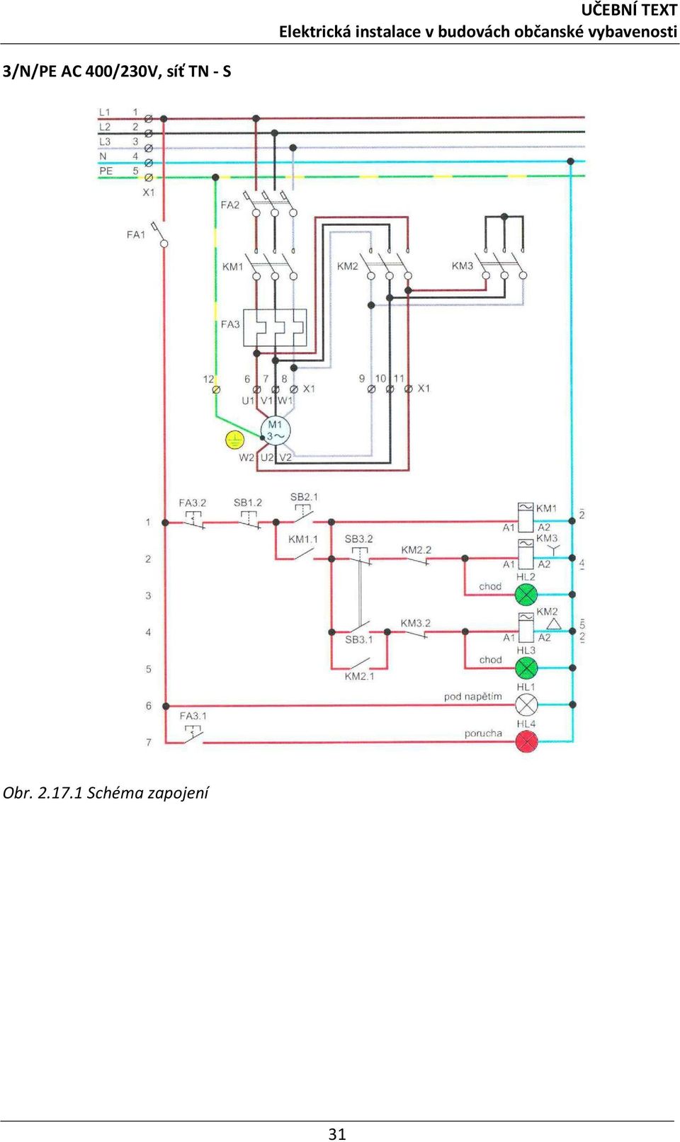 TN - S Obr. 2.