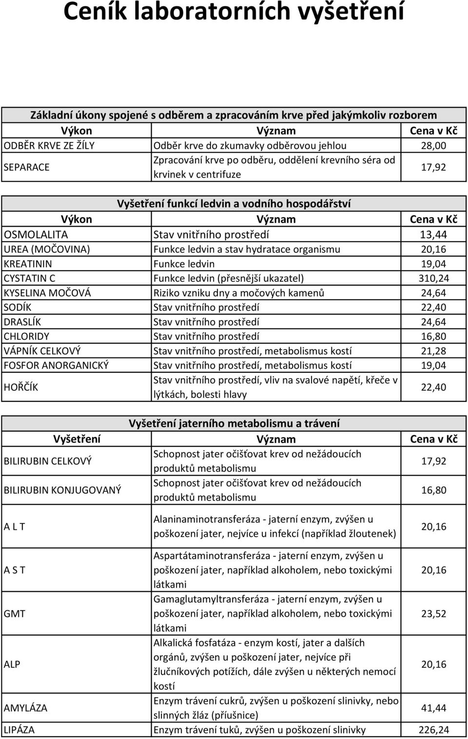 13,44 UREA (MOČOVINA) Funkce ledvin a stav hydratace organismu 20,16 KREATININ Funkce ledvin 19,04 CYSTATIN C Funkce ledvin (přesnější ukazatel) 310,24 KYSELINA MOČOVÁ Riziko vzniku dny a močových