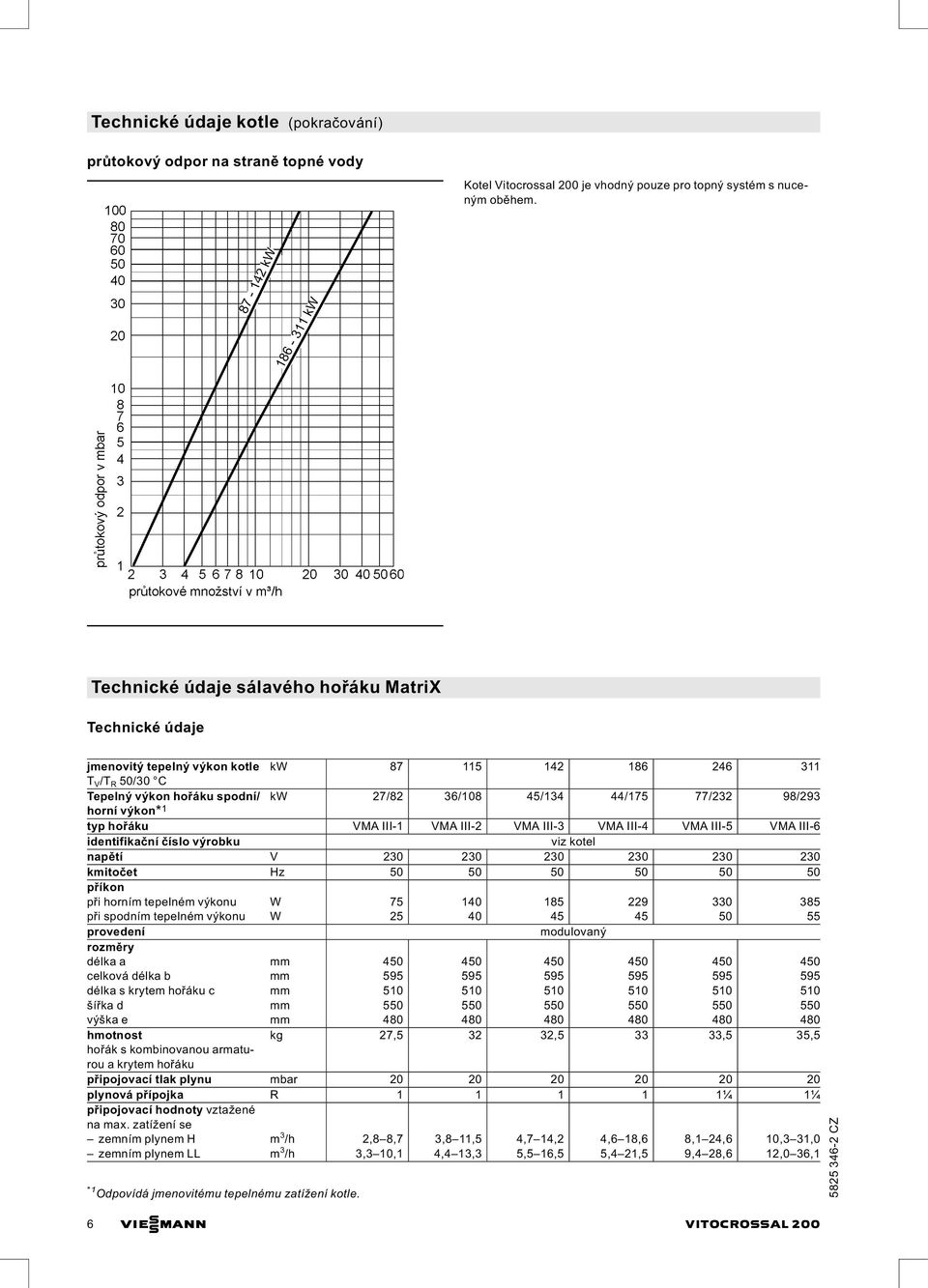 98/293 horní výkon* 1 typ hořáku VMA III 1 VMA III 2 VMA III 3 VMA III 4 VMA III 5 VMA III 6 identifikační číslo výrobku viz kotel napětí V 230 230 230 230 230 230 kmitočet Hz 50 50 50 50 50 50