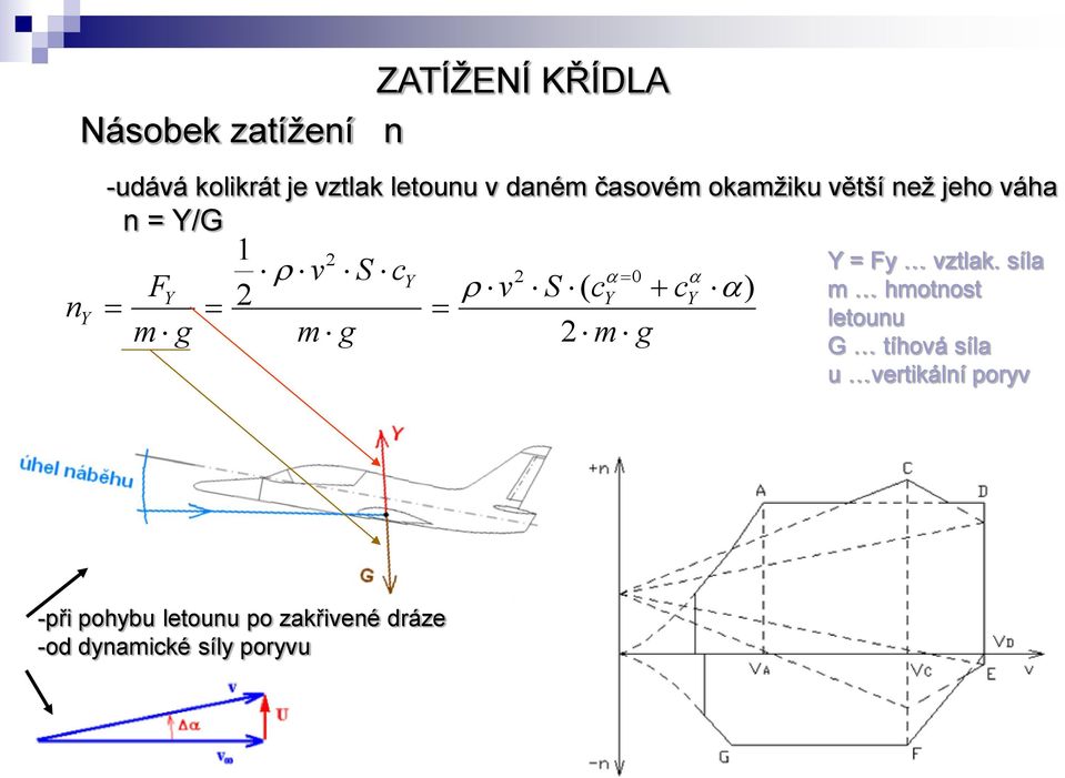 větší než jeho váha n = Y/G -při pohybu letounu po zakřivené dráze -od