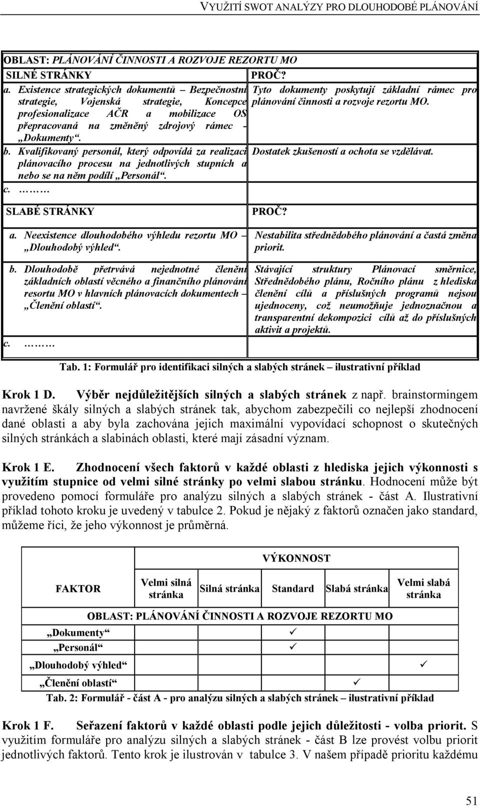 profesionalizace AČR a mobilizace OS přepracovaná na změněný zdrojový rámec - Dokumenty. b. Kvalifikovaný personál, který odpovídá za realizaci Dostatek zkušeností a ochota se vzdělávat.