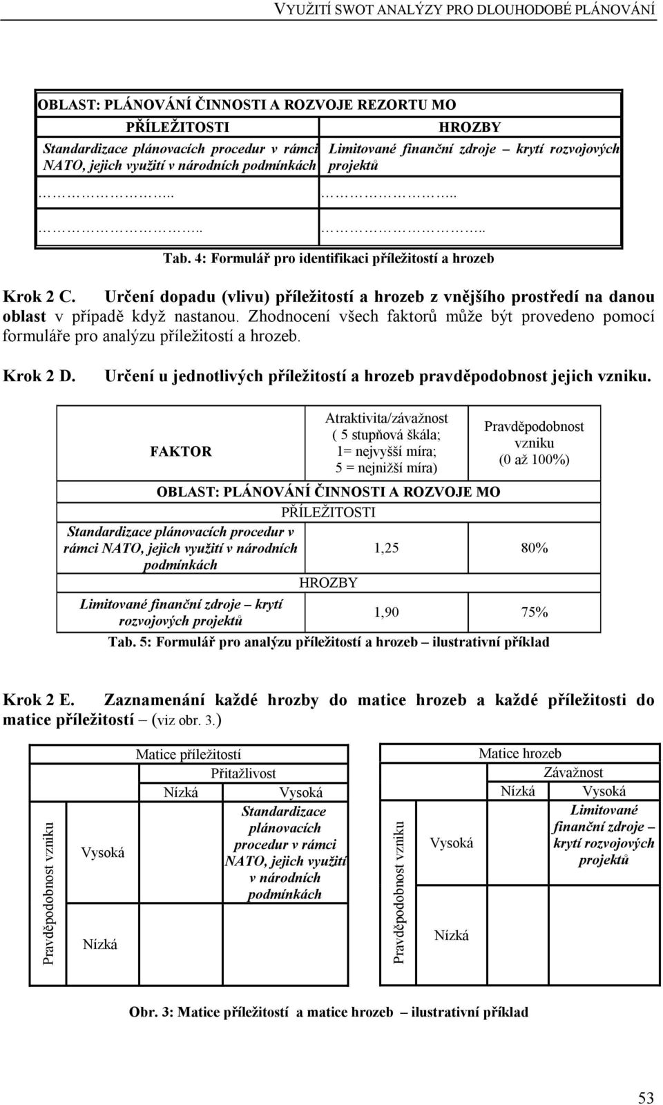 Určení dopadu (vlivu) příležitostí a hrozeb z vnějšího prostředí na danou oblast v případě když nastanou.